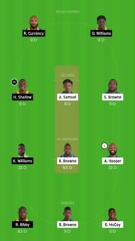 GRD v BGR Dream11 Tips